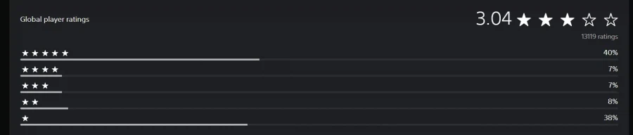소니가 4조 원 들여 인수한 번지 신작이 사상 초유의 흥행지표를 보이다_4.webp