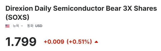 미국 이란 전쟁과 반도체 주식 폭락에 건 야수의 심장_7.webp