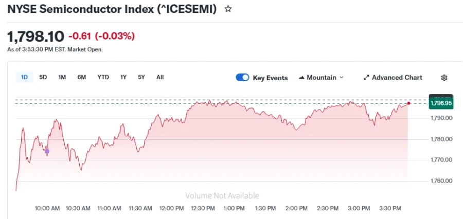 미국 이란 전쟁과 반도체 주식 폭락에 건 야수의 심장_6.webp