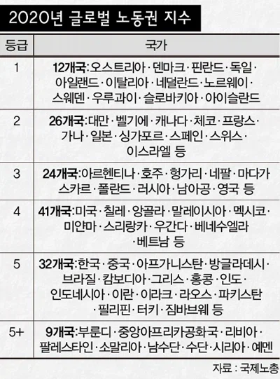 계속 한국 노동자 인권이 중국급 중국급으로 폄훼하는데..._2.webp