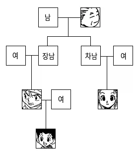 헌터헌터)의외로 잘못 알고 있는 사람들이 있는 것_2.webp