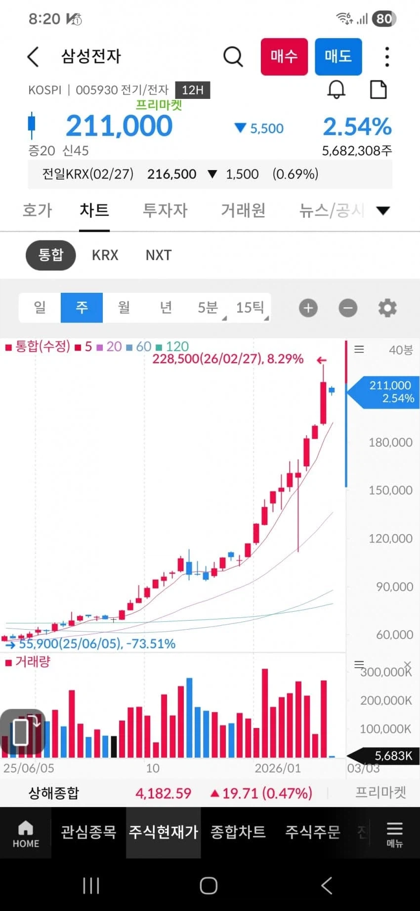 주식)삼전 개떡락 컄ㅋㅋㅋ_1.webp