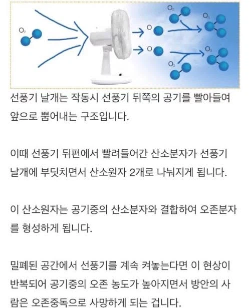 선풍기 사망설 과학적 원리_2.webp
