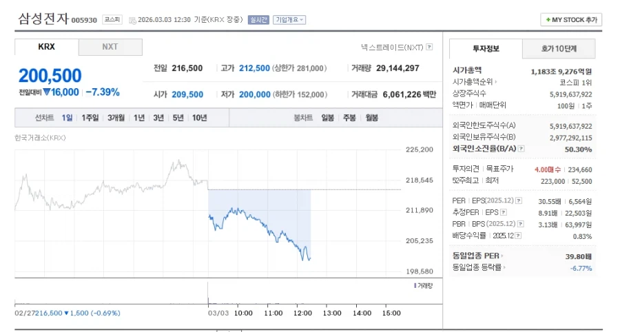 주식) ???: 아 삼성전자 사고싶은데 21만원은 너무비싼데 어쩌지?_2.webp