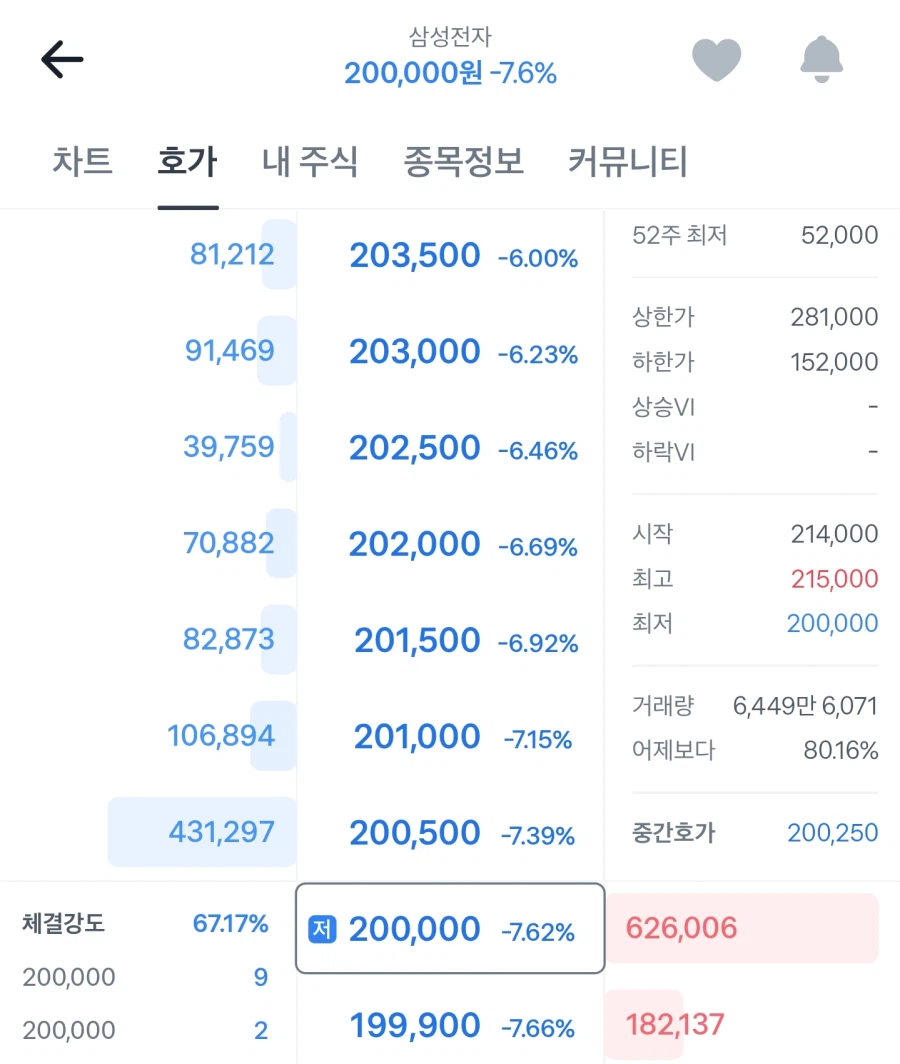 삼전 20만 매수벽 붕괴임박_1.webp