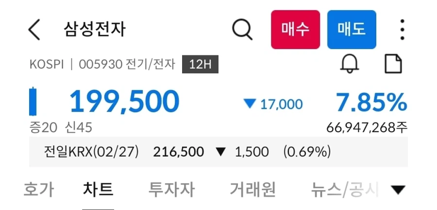 주식) ???: 왜 고점에 들어갔냐고?_2.webp