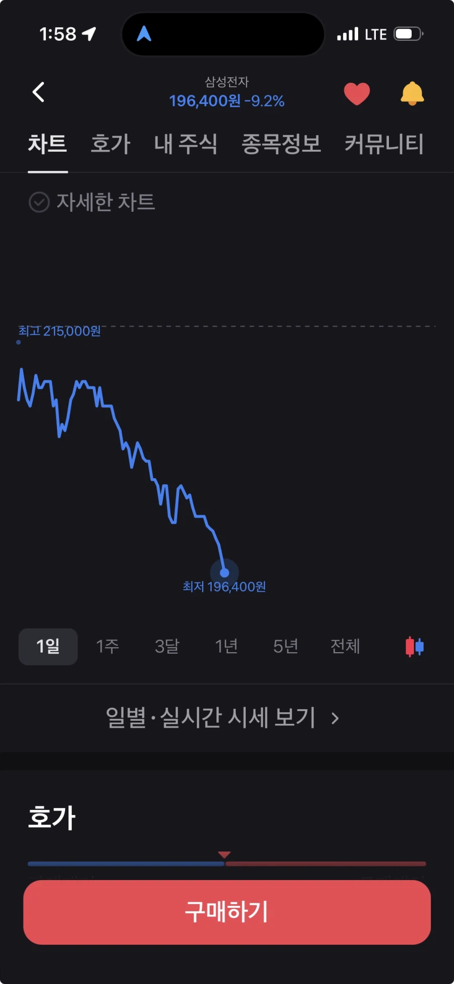 삼성전자 주가 무슨 전쟁 난 거 처럼 떨어지는 중_1.webp