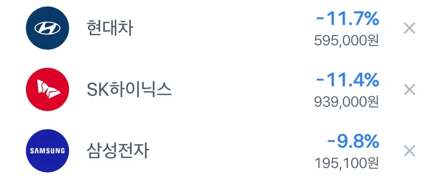 아무리 그래도 코스피 대장주들이 -10 가겠냐?_1.webp