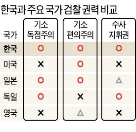 1심 유죄율이 낮다 = 그 나라 검사 수준이 덜떨어졌다_1.webp