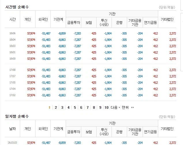 주식) 개미들의 생명이 꺼져가고 있어...!_1.webp
