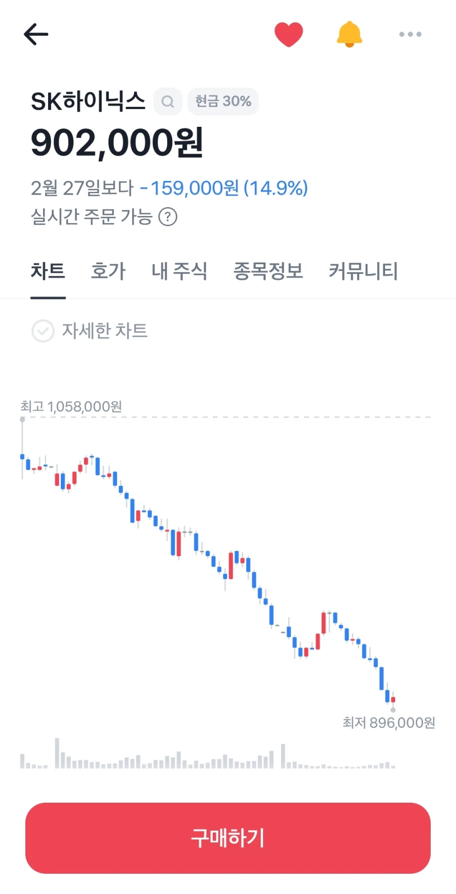 하이닉스 90만원 붕괴_1.webp