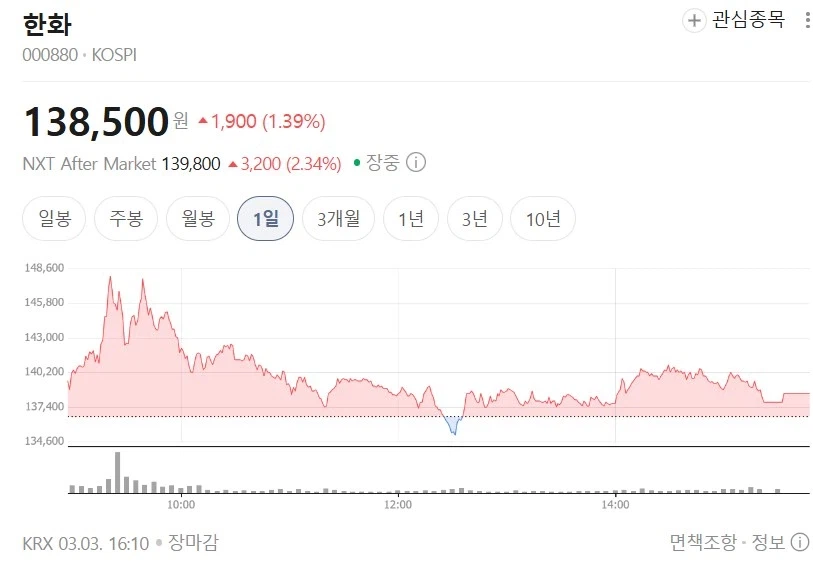 뭐 천궁이 아랍에서 대활약을 하고있다고???_1.webp