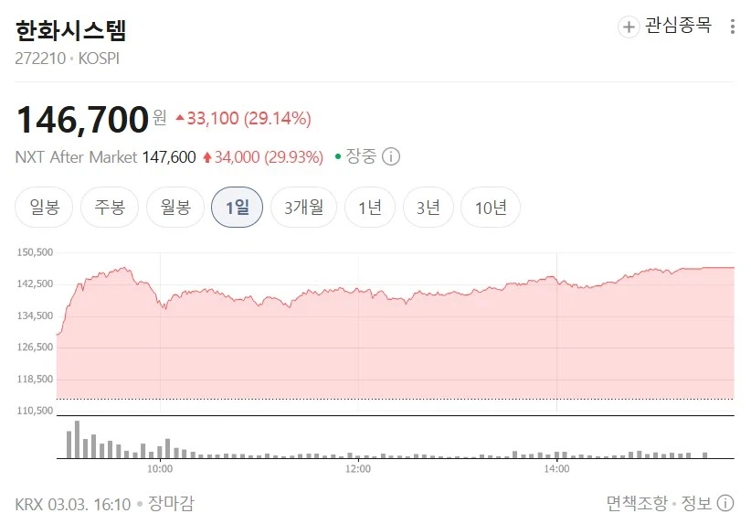 뭐 천궁이 아랍에서 대활약을 하고있다고???_2.webp