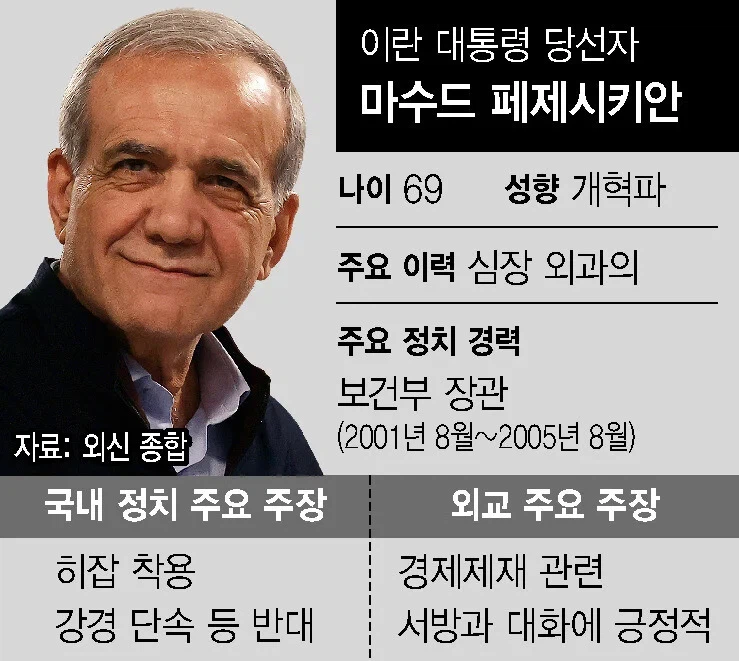 현직 이란 대통령 (살아있음)_2.webp