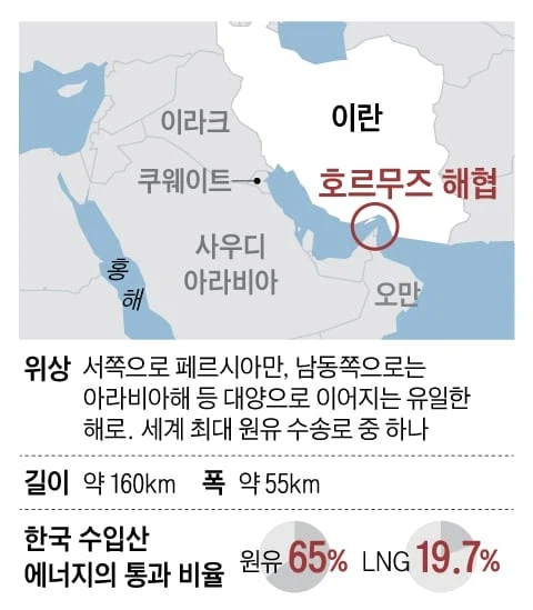 유가에 비상걸린 이유_1.webp