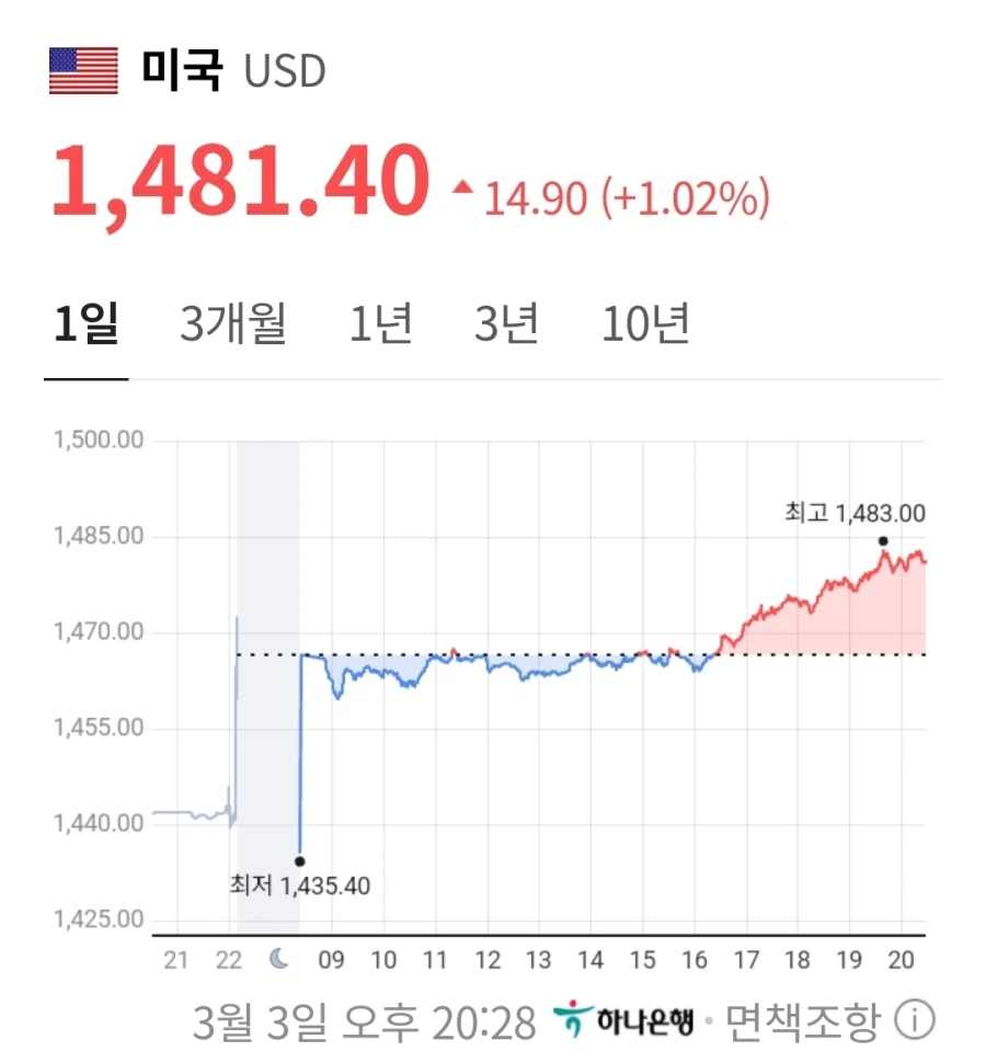 유가에 비상걸린 이유_3.webp