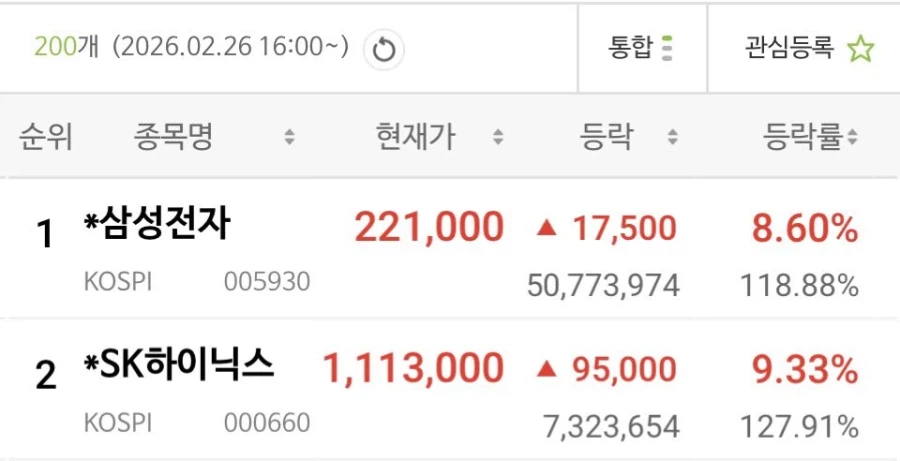 옛날 생각 나는 삼전 주주들_2.webp