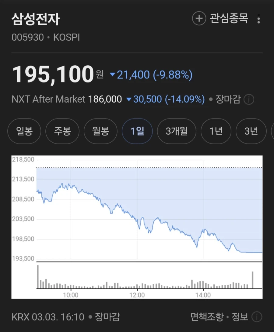 옛날 생각 나는 삼전 주주들_3.webp