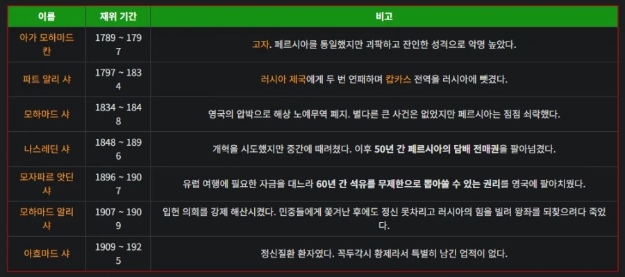 이란인들은 ㄹㅇ대체역사 마렵겠다_3.webp