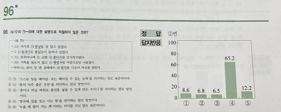 한국인 93.2%가 틀린 한국어 문제_2.webp