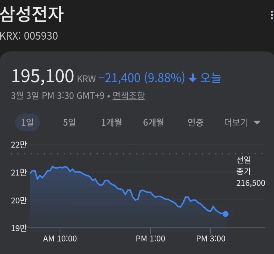 삼전 매수한 사람들 흔들리지 말고 들어라_1.webp