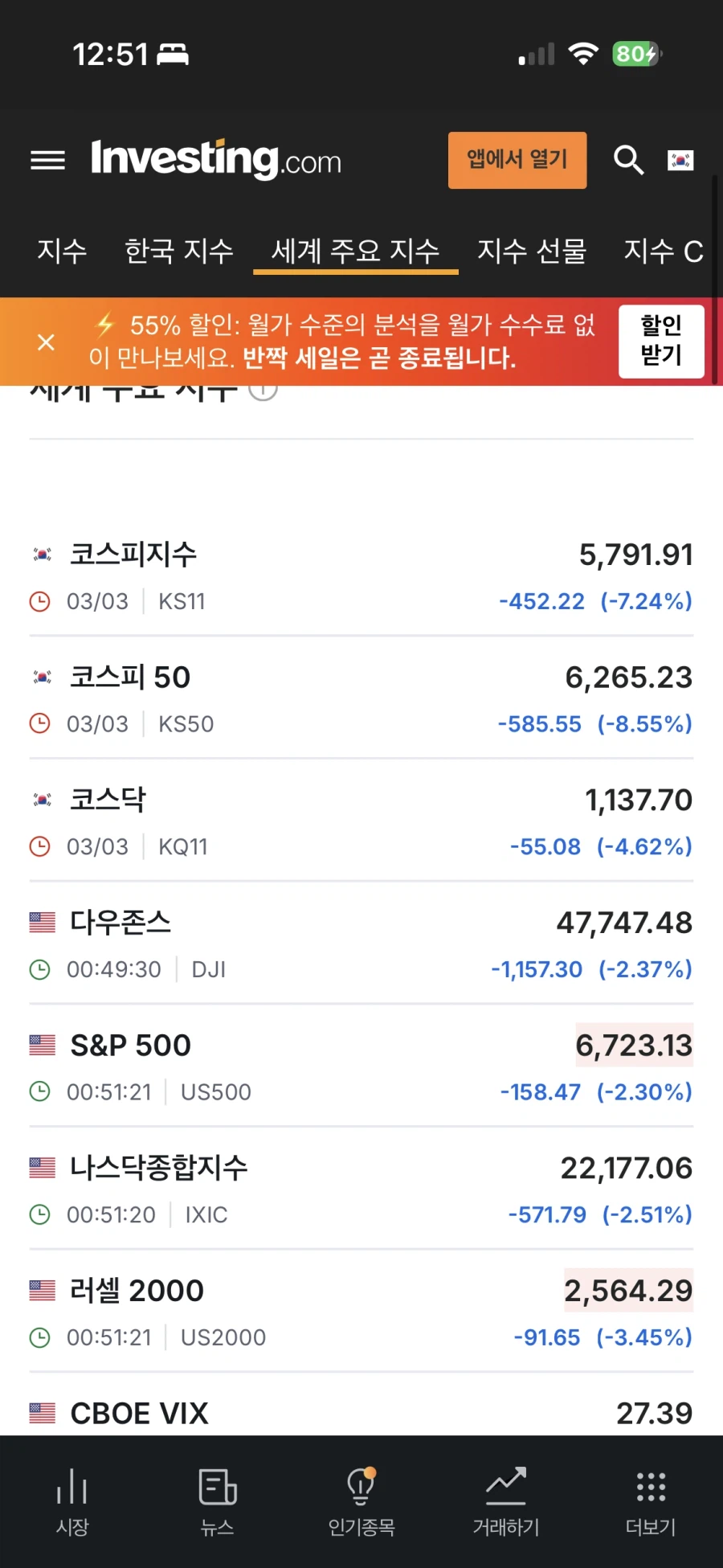 주식)아니 뭔 코스피만 ↗된것처럼 말하네_1.webp