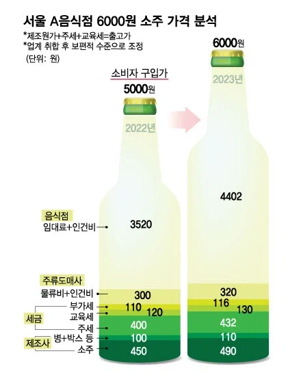 식당에서 술이 얼마나 남는지 대충 이해하는 방법_2.webp
