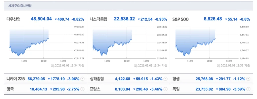 주식) 현 미장 상황_1.webp