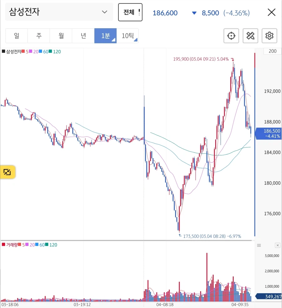 주식) 다이나믹 삼전_1.webp