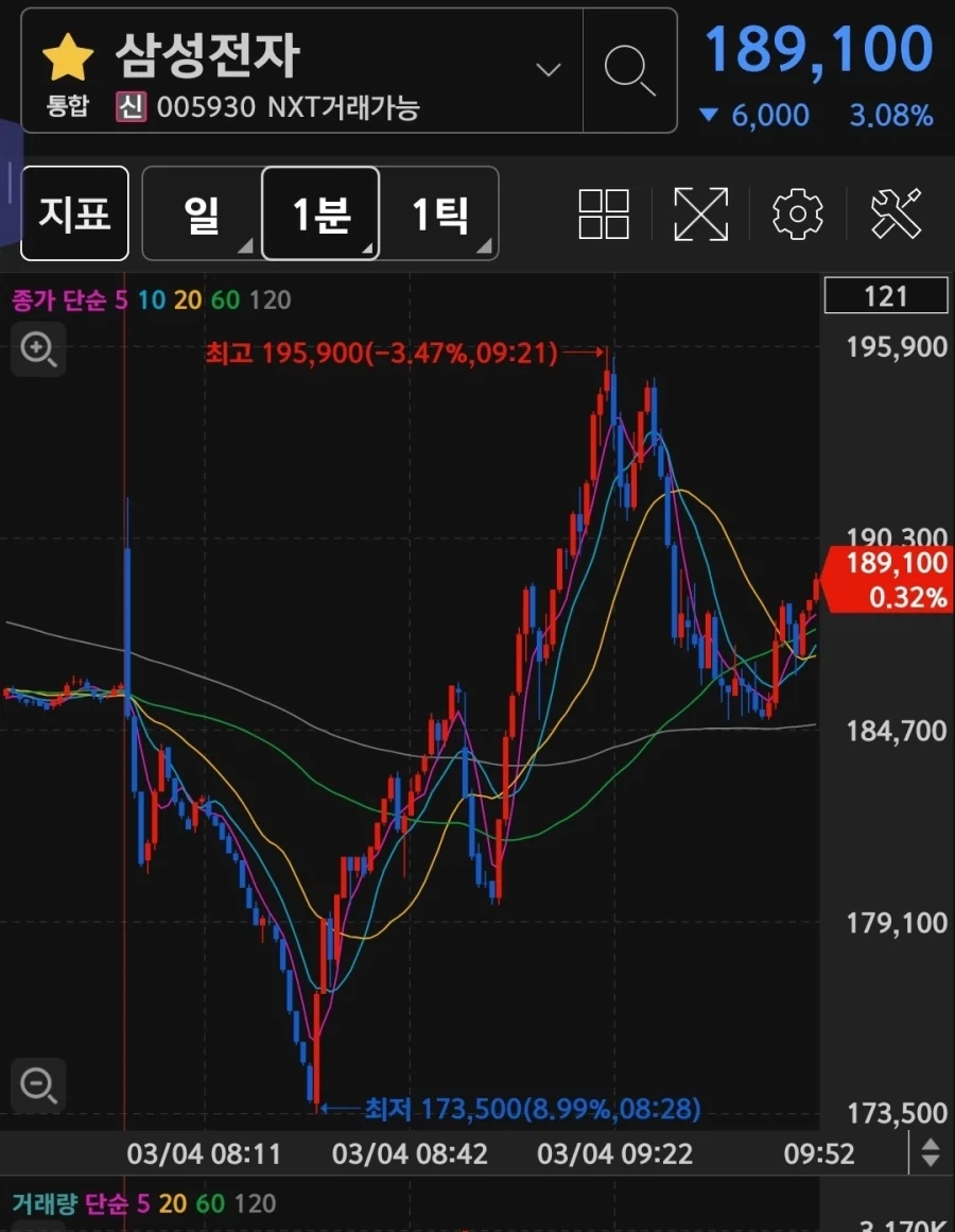 주식)이말년 덕분에 삼전 물렸지만 잘 버틸 수 있음_2.webp