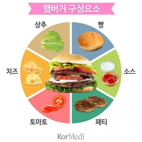 의외로 영양밸런스 잘 맞춰진 식품인 것...jpg_1.webp