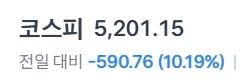 코스피 지수 -10% 입갤_1.webp