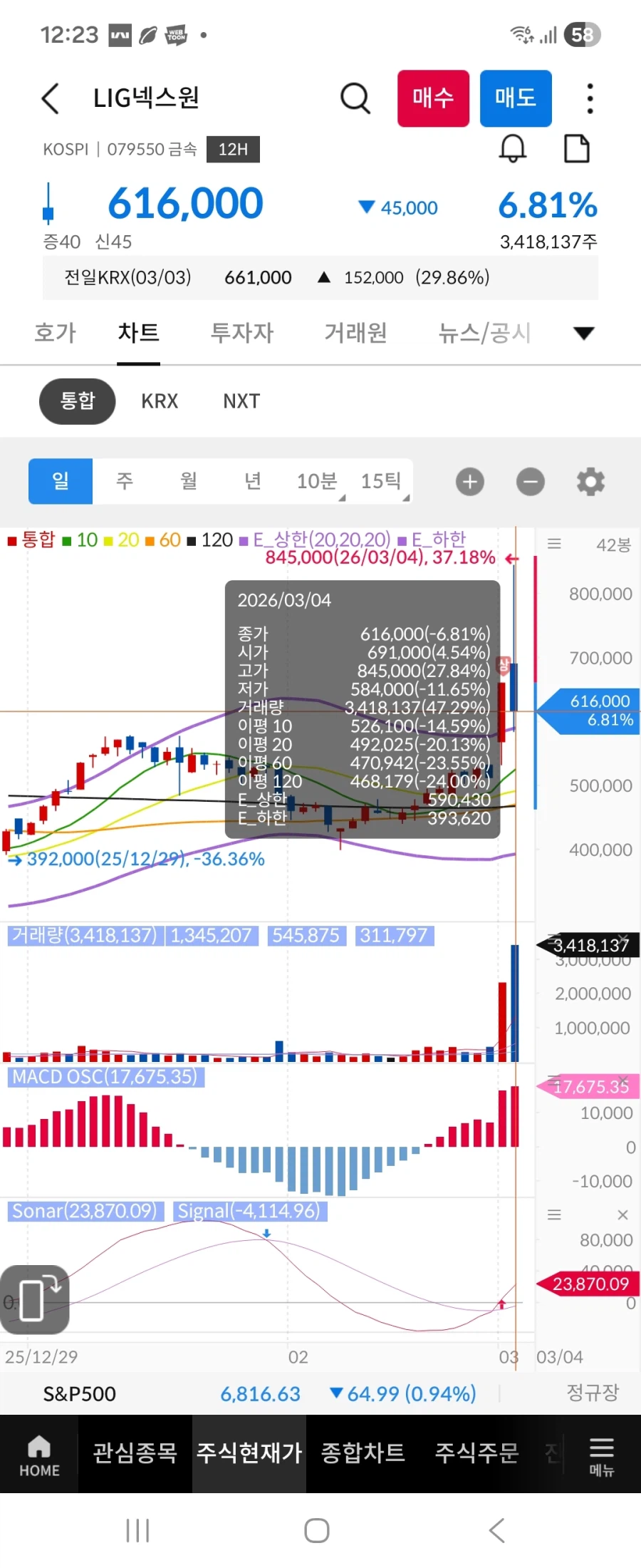 주식) 하루에 40퍼가까이 움직이는 종목_1.webp