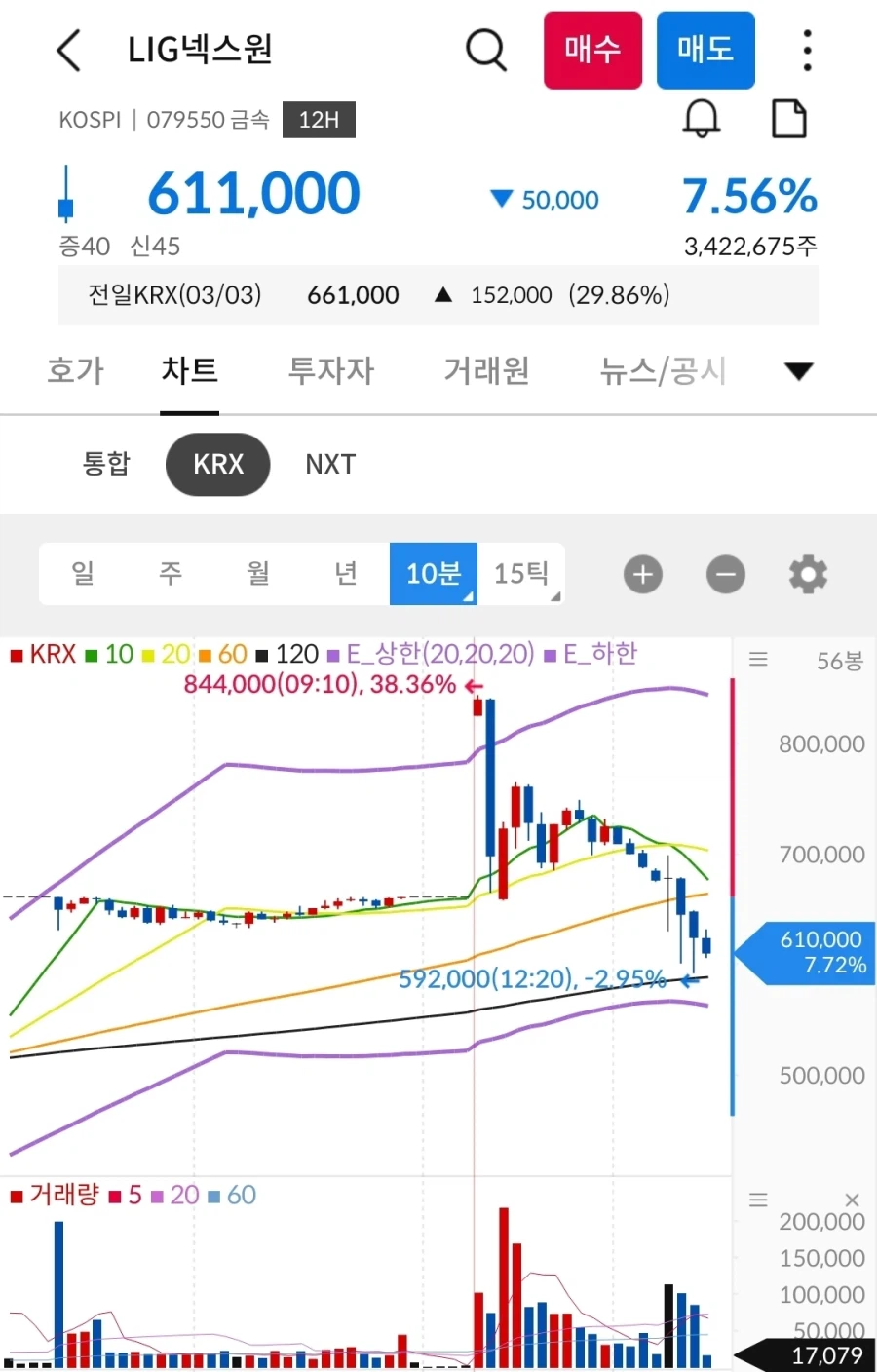 주식) 하루에 40퍼가까이 움직이는 종목_2.webp