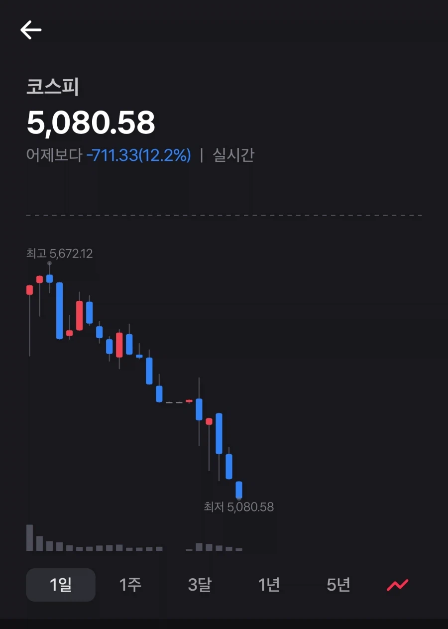 코스피 역대 최대 하락폭 갱신_1.webp