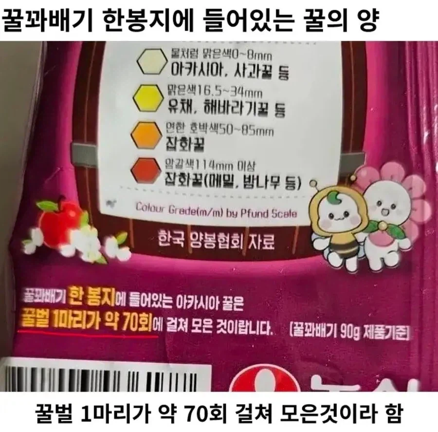 꿀꽈배기에 들어간 꿀이 얼마나 되나면_1.webp