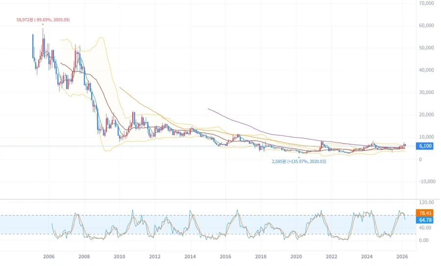 장투도 답이 아닌 이유_1.webp