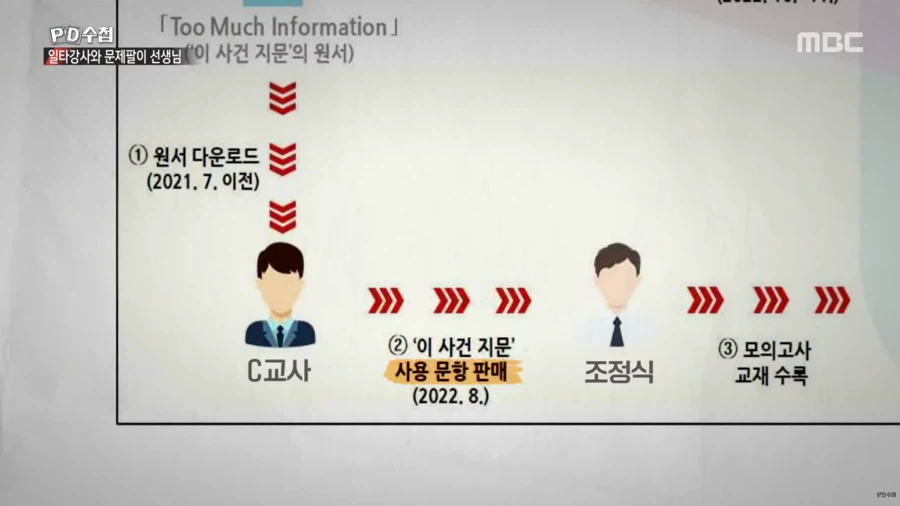 대치동 사교육에 수억원씩 쏟아부을 수 밖에 없는 이유_35.webp