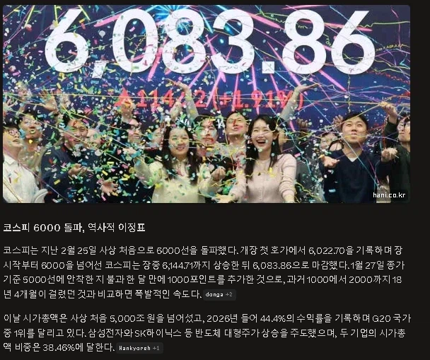 증시 개장 70주년 당일, 코스피 6000선 붕괴…외국인 대규모 매도_1.webp