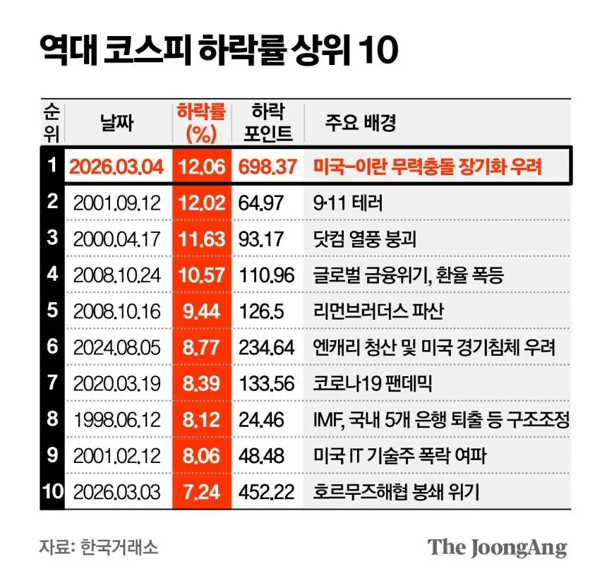 역대 코스피 하락률_1.webp