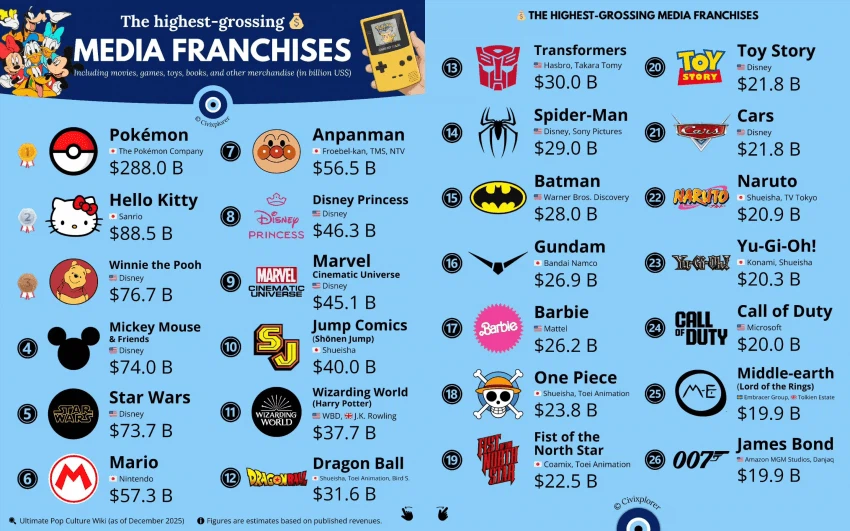 전세계 IP 매출 순위.jpg_1.webp