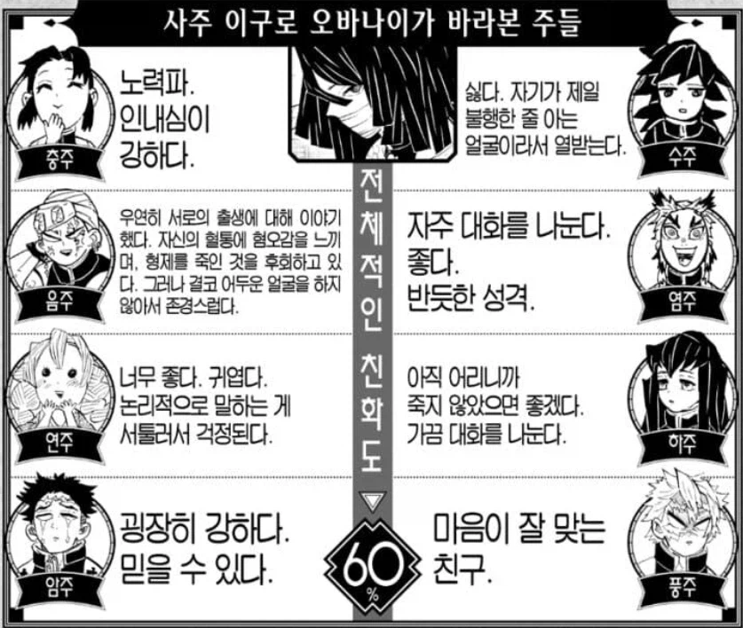 귀멸) 이구로가 기유 말을 알아들어도 기유 싫어하는 이유_1.webp