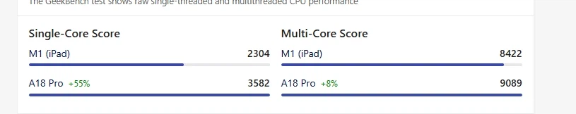 저가형 맥북의 예상 성능을 알아보자_2.webp