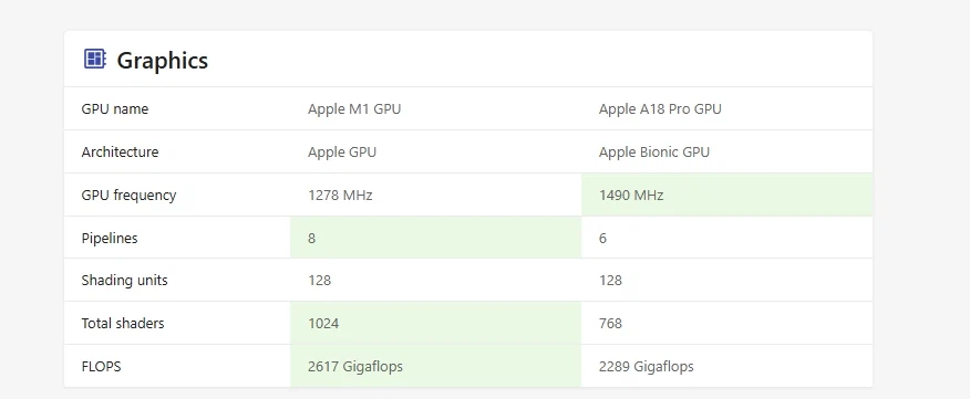 저가형 맥북의 예상 성능을 알아보자_3.webp