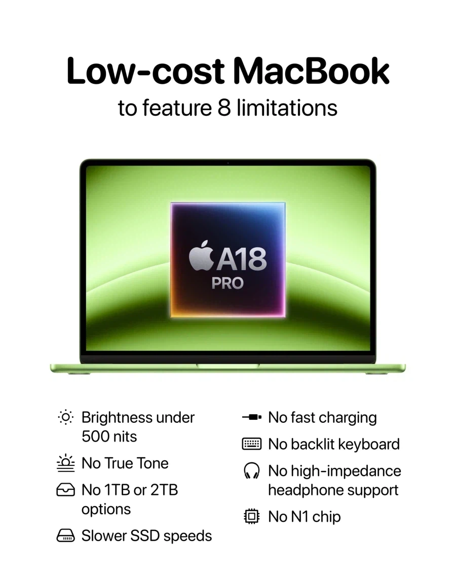 저가형 맥북의 예상 성능을 알아보자_5.webp