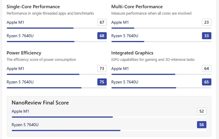 저가형 맥북의 예상 성능을 알아보자_4.webp