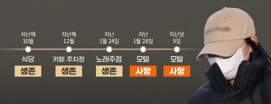 모텔 연쇄살인 피해자