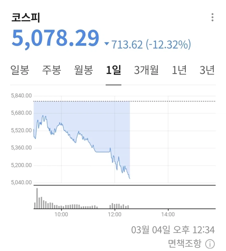 ???:ㅋㅋㅋ 이럴줄 알고 난 현명하게 예금만 했지_1.webp