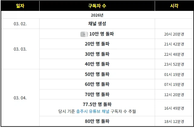 김선태 유튜브 채널 진짜 무섭다 ..._1.webp