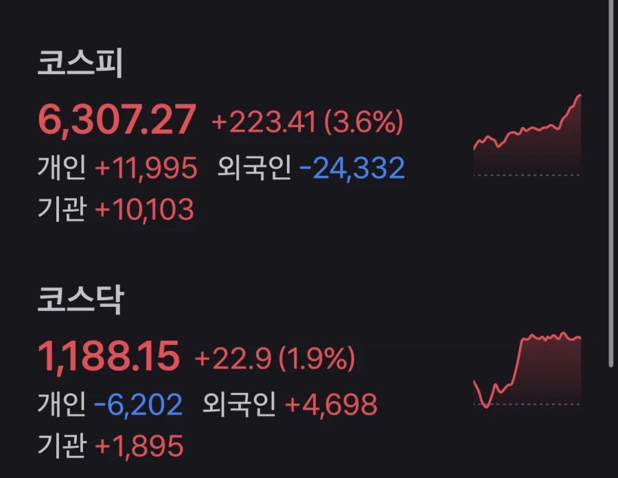코스피 지금보면 웃기면서도 무서운 점_1.webp